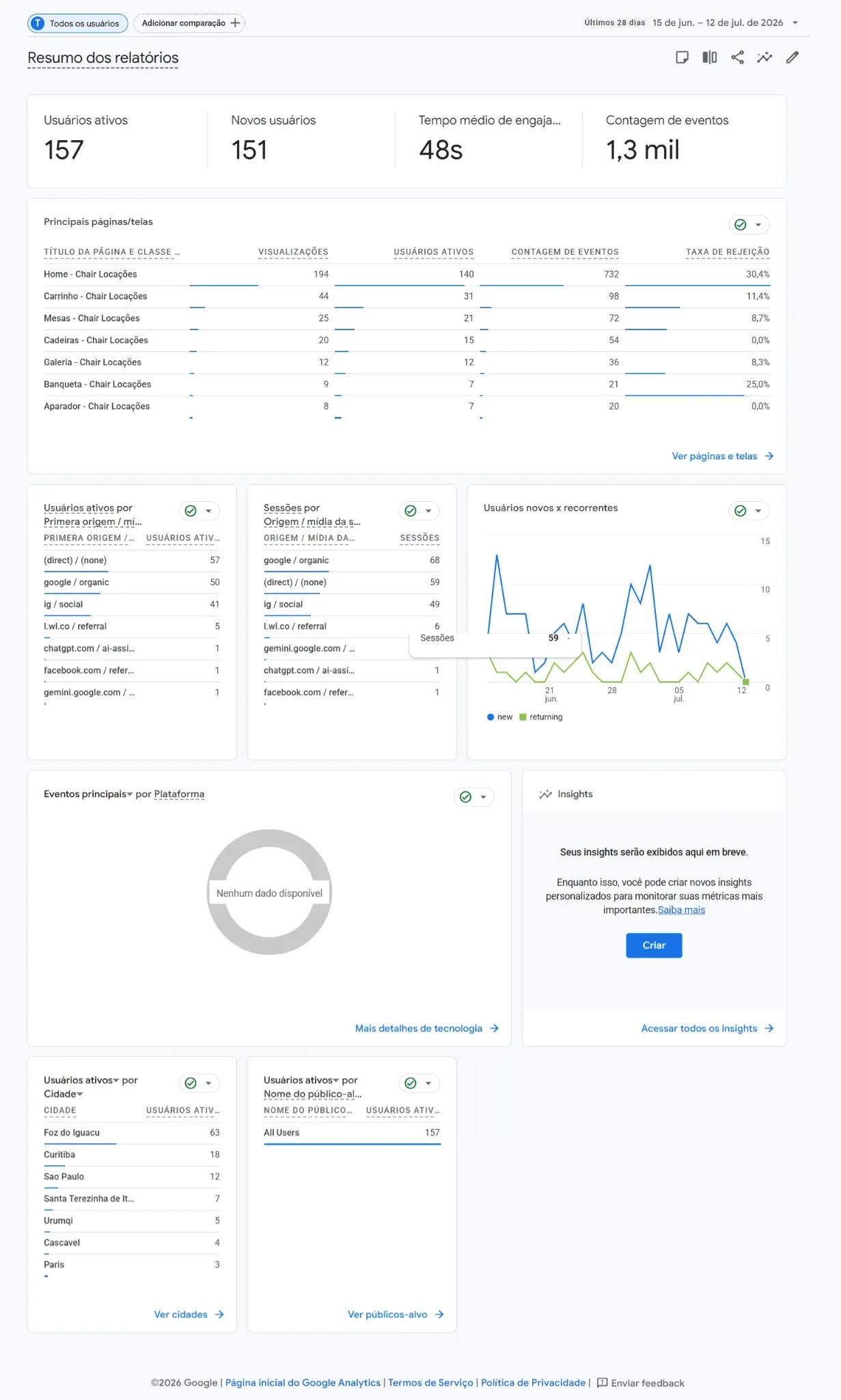 Registro de acessos e usuários no Google Analytics