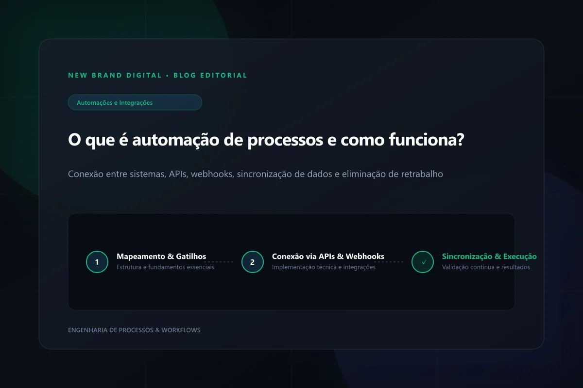 O que é automação de processos e como funciona? - New Brand Digital