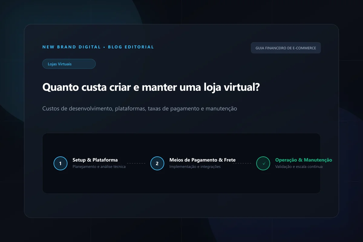 Artigo: Quanto Custa Criar e Manter uma Loja Virtual? Guia de Custos