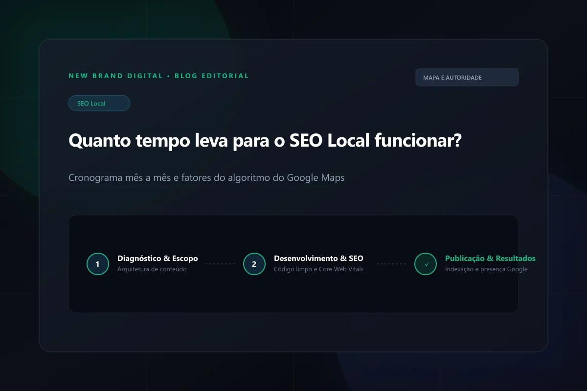 Quanto tempo leva para o SEO Local funcionar e gerar resultados? - New Brand Digital