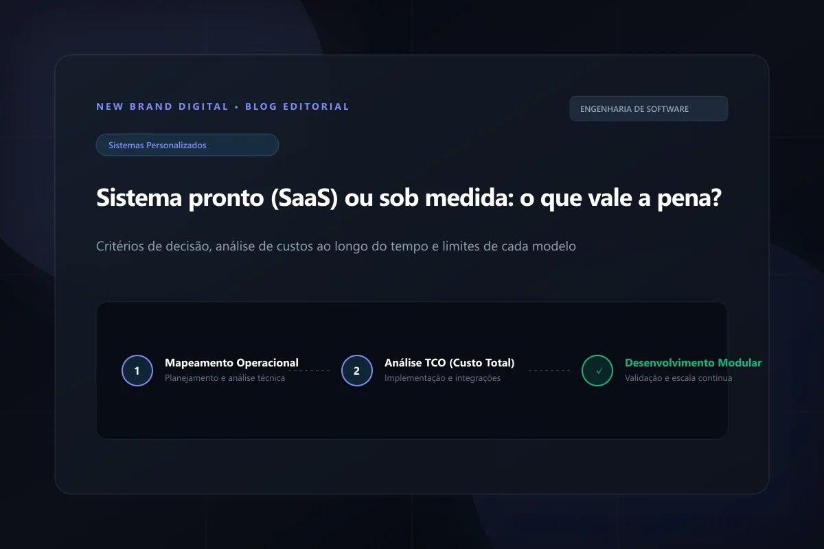 Artigo: Sistema pronto (SaaS) ou sob medida: quando vale a pena desenvolver?