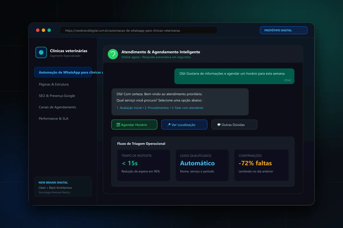 Interface demonstrativa de Automação de WhatsApp para clínicas veterinárias - New Brand Digital