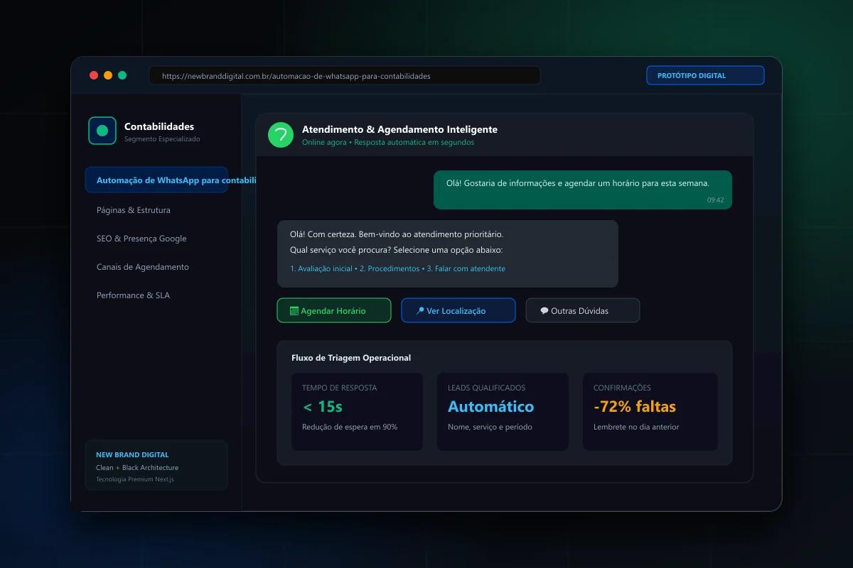 Interface demonstrativa de Automação de WhatsApp para contabilidades - New Brand Digital