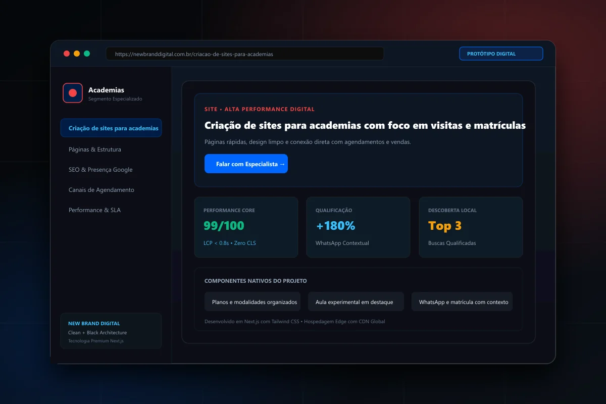 Interface demonstrativa de Criação de sites para academias - New Brand Digital