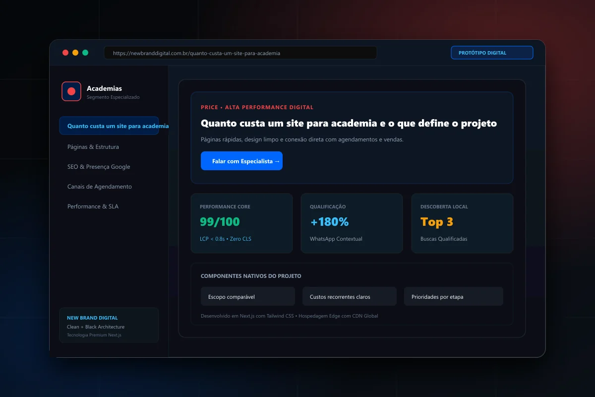 Interface demonstrativa de Quanto custa um site para academia - New Brand Digital