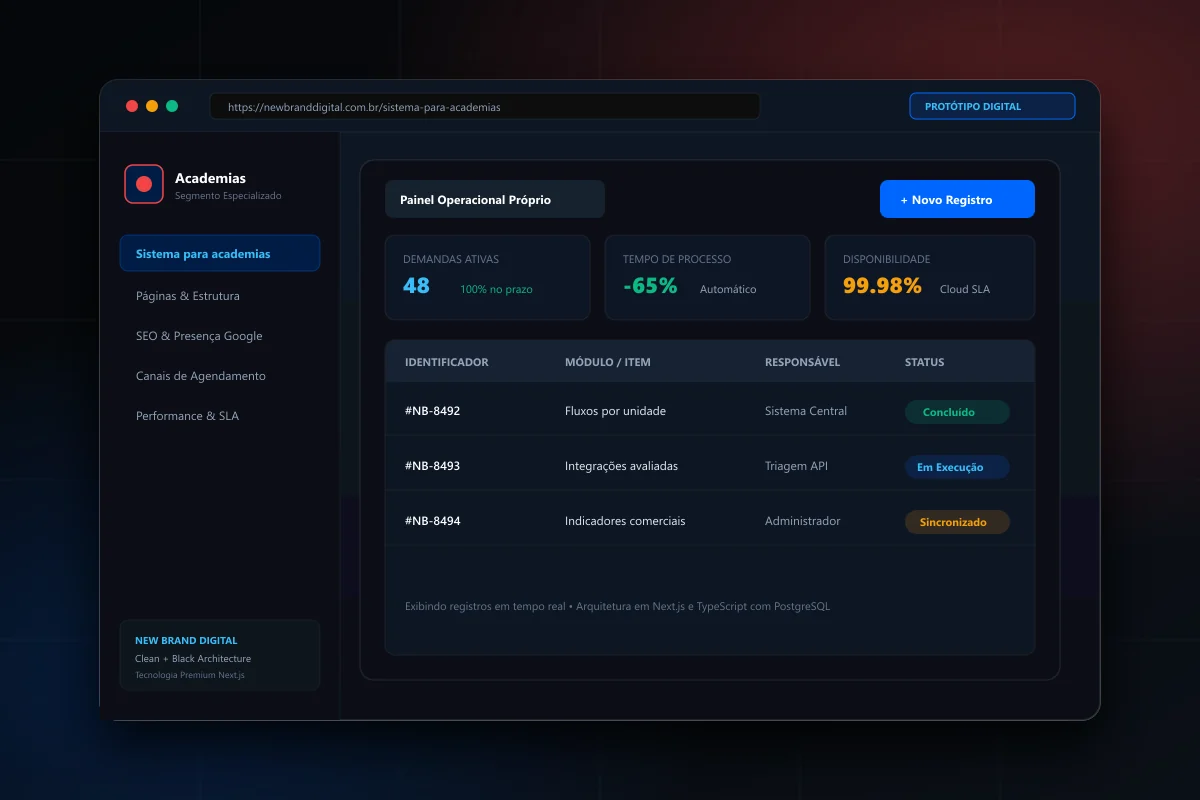 Interface demonstrativa de Sistema para academias - New Brand Digital