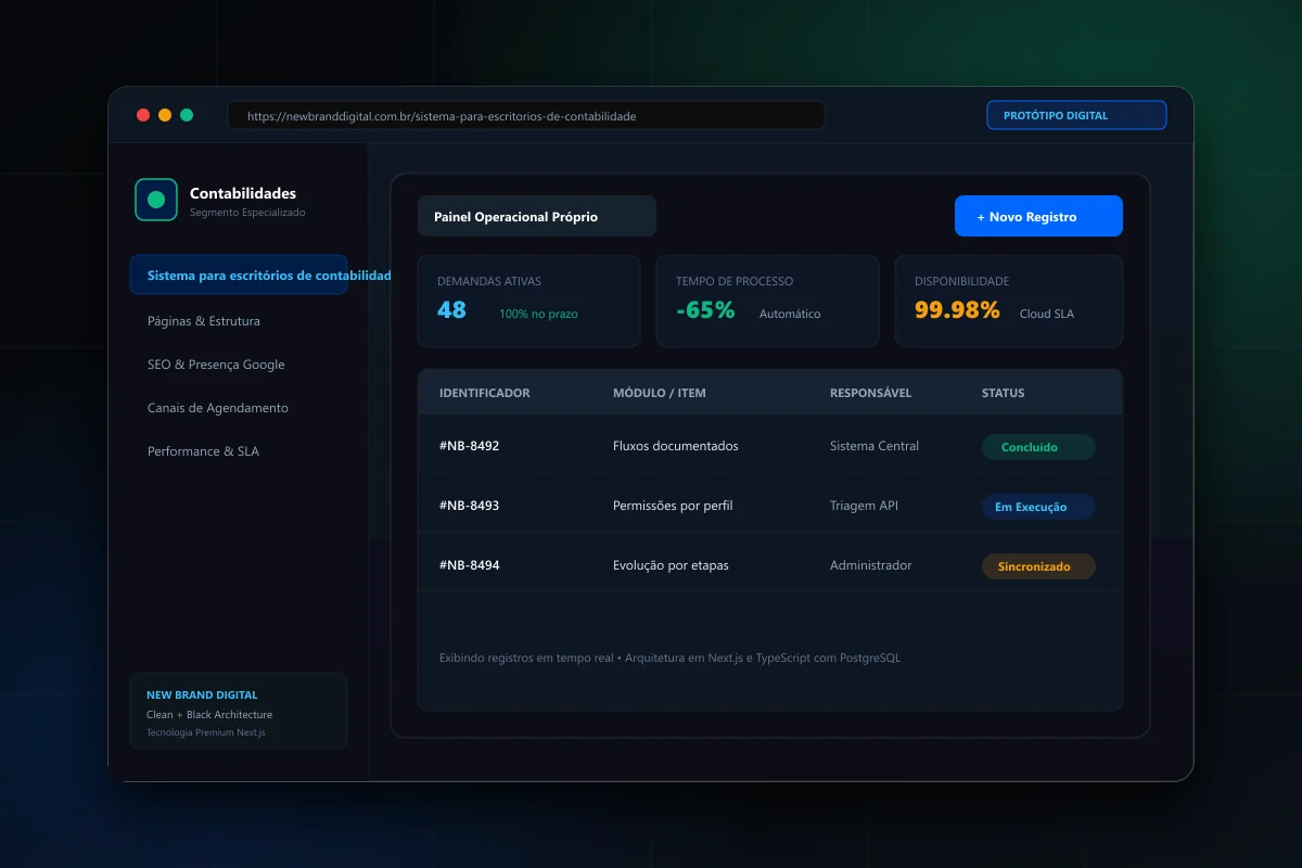 Interface demonstrativa de Sistema para escritórios de contabilidade - New Brand Digital