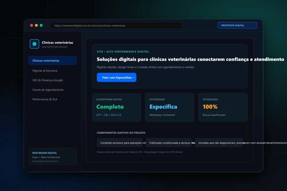 Soluções digitais e tecnologia para Clínicas veterinárias - New Brand Digital